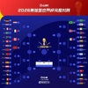 剩25队！各足联情况：欧足联10队最多 南美6队剩4队 亚足联剩独苗